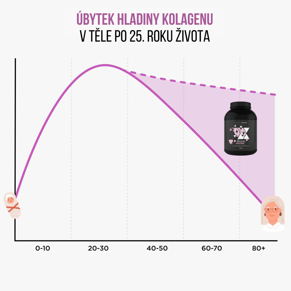 BrainMax Women Beauty Protein, protein pro ženy s kolagenem, keratinem a vitamíny, 35 g, VZOREK Příchuť: Panettone - main (5)