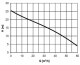 HCP AL‐33ANF 400V s plovákem - thumb (1)