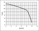 HCP PUMPS HCP 32-GF22.2 400V, kalové čerpadlo, bez plováku, s řezacím zařízením - thumb (1)