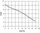 HCP AL‐05LN 400V bez plováku - thumb (1)