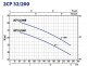 Pedrollo 2CP 32/200B 400V - thumb (1)