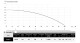 Čerpadlo s frekvenčním měničem IBO HOME1, 230V, 0,75 kW - thumb (1)