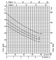 Samonasávací čerpadlo Ebara JE 80 400V, nerez - thumb (1)
