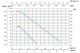 Zubové čerpadlo SEAR CF 230V 0,75kW (by pass) - thumb (1)