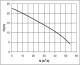HCP 80ASN22.2 400V + 10m hadice B75 - thumb (1)
