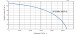 PUMPA BLUE LINE 5PCSm 1300P-G 50 l, domácí vodárna - thumb (1)