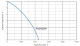 Ponorné čerpadlo BLUE LINE PSDR250P - thumb (1)