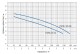 Pumpa BLUE LINE PSP8-7/0,18l - thumb (1)