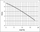 HCP BF-05UN 400V - thumb (1)