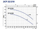 Pedrollo 2CP 32/210B 400V - thumb (1)