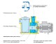 Bazénové čerpadlo Calpeda MPCM 21/A 230V 0,55kW - thumb (3)
