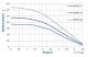 PUMPA blue line 4STM 211 0,55kW 230V kabel 30m - thumb (1)