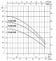 DAB PULSAR 40/80 M-A, ponorné čerpadlo, 230V, plovák - thumb (1)