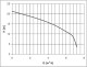 HCP PUMPS HCP 32-GF21.0F 230V, kalové čerpadlo, s plovákem a řezacím zařízením - thumb (1)
