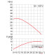 SIGMA 125-KDFU-170-17-AO 400V - thumb (1)