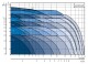 Oběhové čerpadlo GRUNDFOS MAGNA3 80-100F 360mm 230V PN10 (97924319) - thumb (1)
