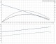 Grundfos SEG.40.09.E.2.50B AUTOADAPT 400V (96878506) - thumb (1)
