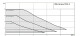 WILO Stratos PICO-Z 25/0,5-8 180 (4255435) - thumb (2)