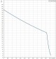 Grundfos JP 5-48 S-BBVP 1 x 230 V 99458769 - thumb (1)