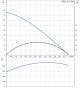 Automatické čerpadlo Grundfos SBA 3-45 AW 92713101 - thumb (1)