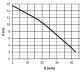 Kalové čerpadlo HCP BF‐32AUNF 400V s plovákem - thumb (1)