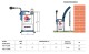 PEDROLLO Top 2 FLOOR 230V 5m kabel - thumb (2)