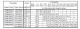 Ebara CDX 70/07 400V - thumb (2)