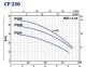 Pedrollo CP 230C 400V - thumb (1)