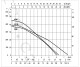 DAB DTRON 3 35/120 X 60196493 - thumb (1)