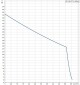 Grundfos JP5-48 PT-H 60 l 99594666 - thumb (1)