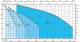 Čerpadlo Calpeda MXH 205/B - thumb (1)