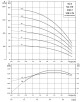 Grundfos SQE 2-115 80 m 96524507 - thumb (1)