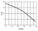 HCP BF‐33AUNF 400V s plovákem - thumb (1)
