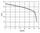 HCP 50GF27.5 400V s kabelem 10m - thumb (1)