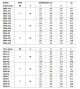 Pedrollo 3SR 2/21 400V - thumb (3)