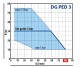 Automatická vodárna Pedrollo DG PED 3 - thumb (1)
