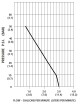 SHURFLO 2088-473-544 24 V DC - thumb (1)
