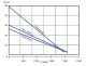 Ponorné čerpadlo AQUACUP 4" SIGI 40/60M 20 m - thumb (1)