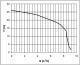 HCP PUMPS HCP 32-GF21.5 400V, kalové čerpadlo, bez plováku, s řezacím zařízením - thumb (1)