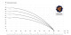 Ponorné vícestupňové čerpadlo IBO 3" STM 16 230V, kabel 1,5m - thumb (1)