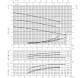 Ebara CDXM 120/07 230V - thumb (1)
