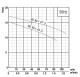 Pumpa 80BLV 47.5 400V 7,5kW Vortex - thumb (1)