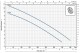 Pedrollo ZXm 1A/40 - thumb (1)