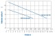 BLUE LINE PSP18-12/0,75I - thumb (1)