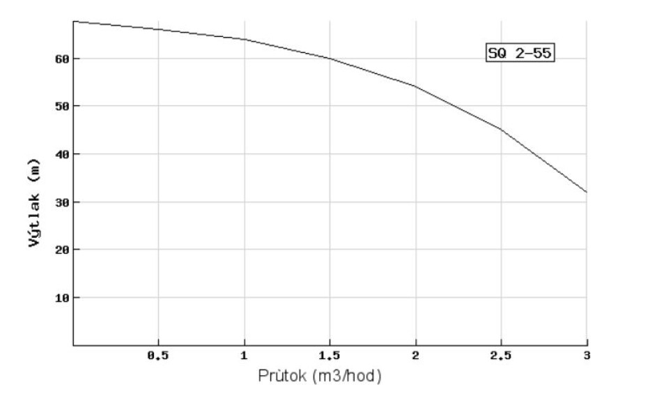 Grundfos SQ 2-55 15 m 96524431 - main (1)