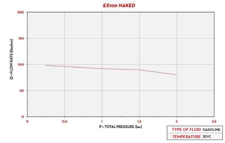 Čerpadlo PIUSI PIUSI EX 100 ATEX - main (1)