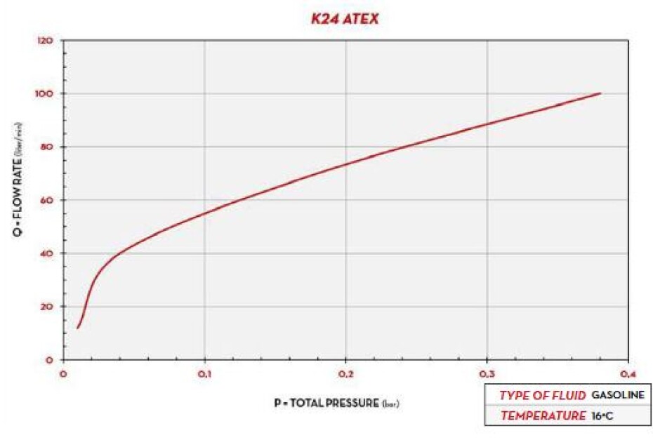 Digitální průtokoměr PIUSI K24 ATEX - main (1)