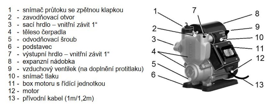 Domácí vodárna ALFAPUMPY PIKOLO 36 - 0,37, 1 l, 230 V - main (3)