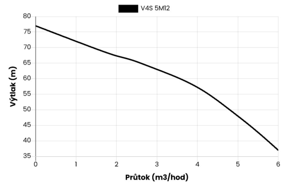 Ponorné čerpadlo EVAK V4S-5M12, 400V, 1,1kW, 2m kabelu - main (1)