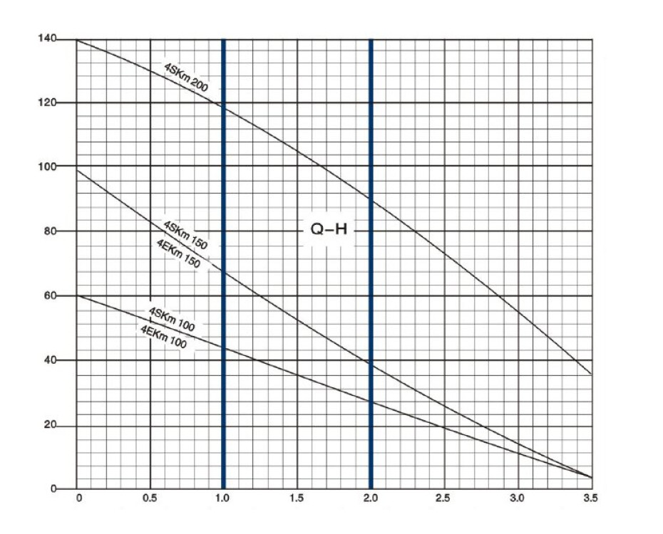 BLUE LINE 4 SKM 100 20m - main (1)